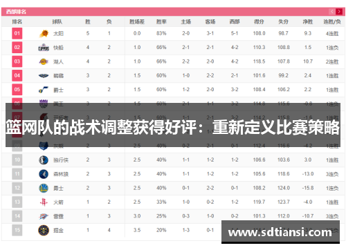 篮网队的战术调整获得好评：重新定义比赛策略